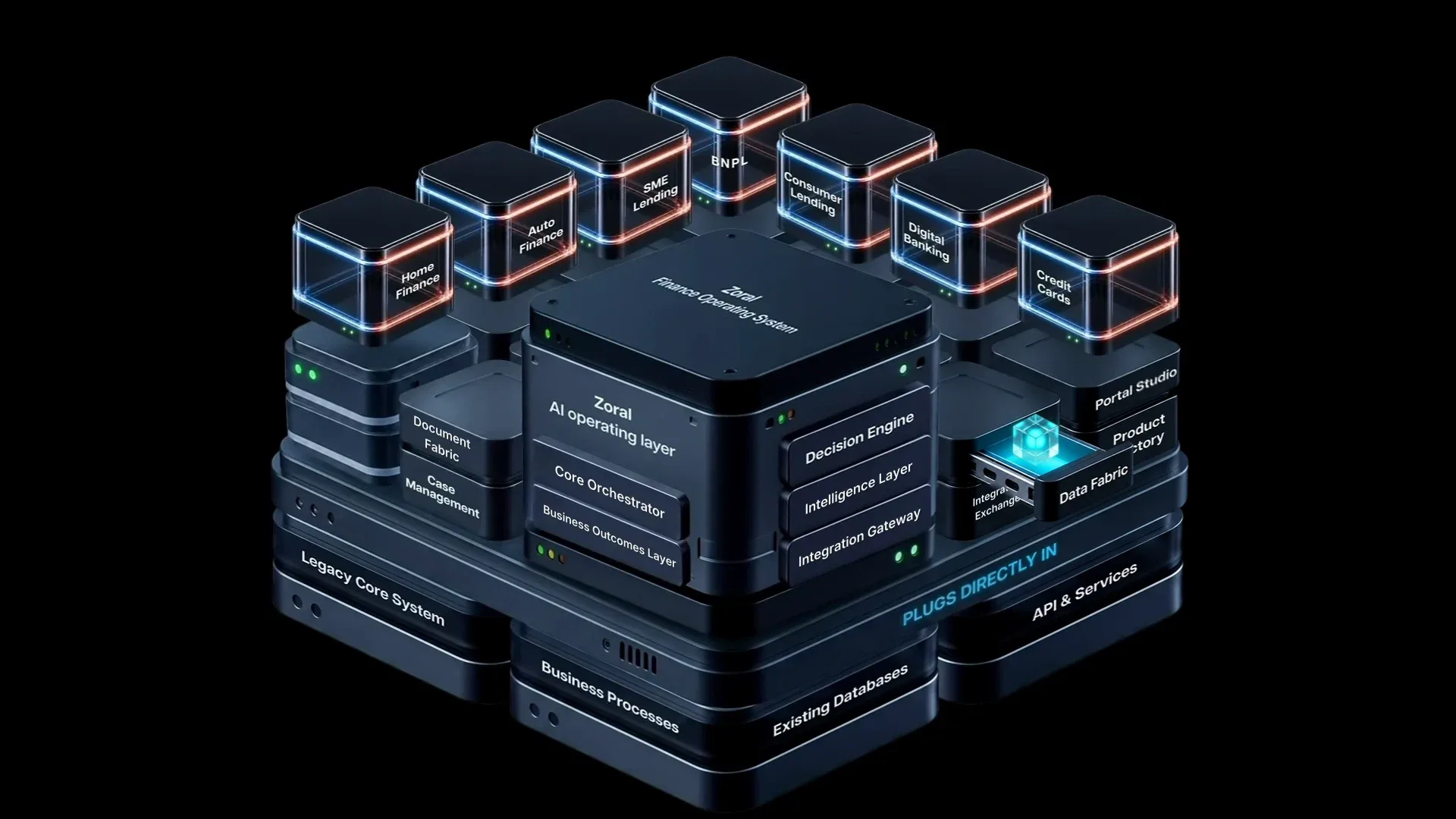 The Zoral fOS stack with the Data Fabric module highlighted
