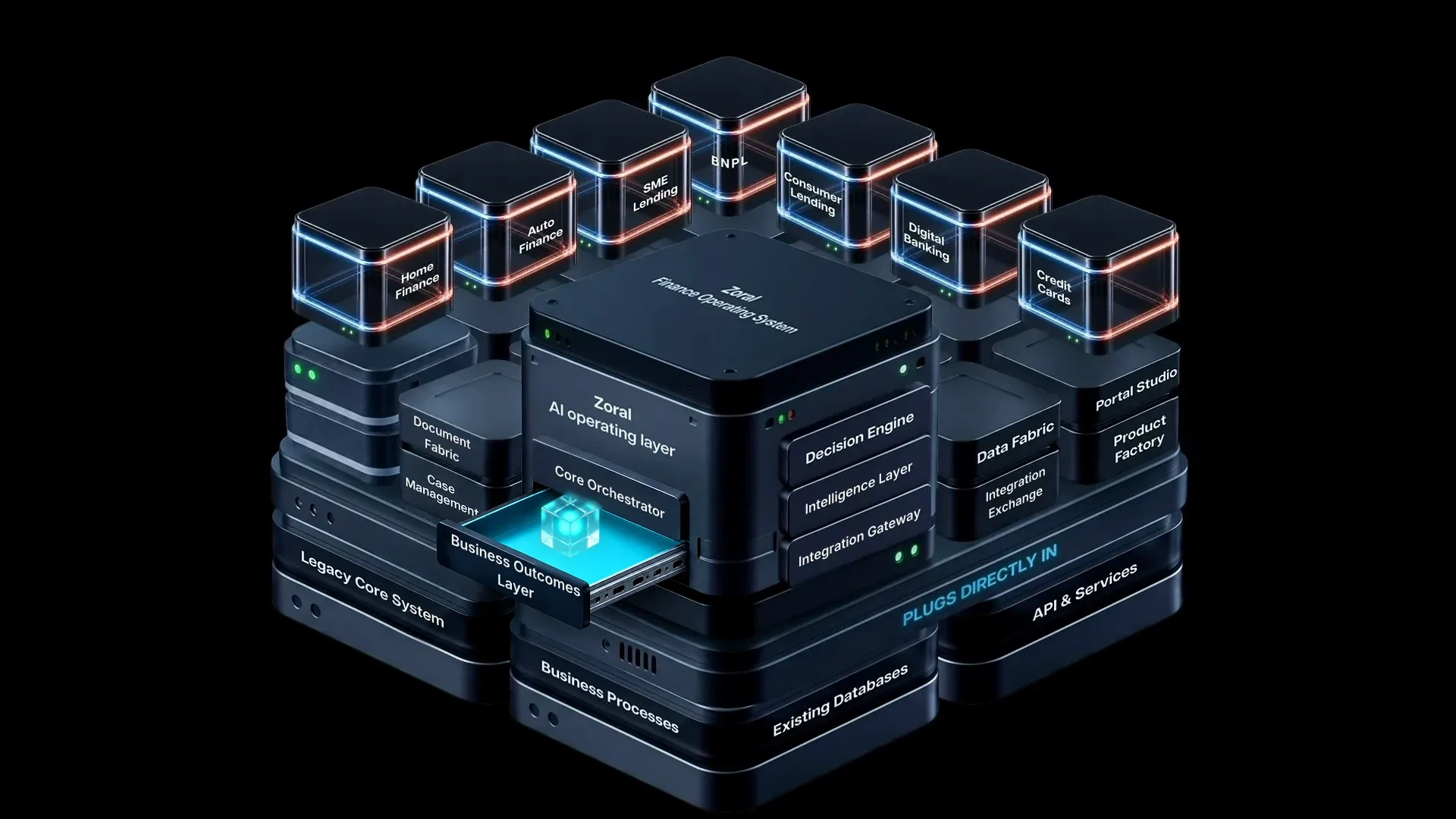 The Zoral fOS stack with the Business Outcomes Layer module highlighted
