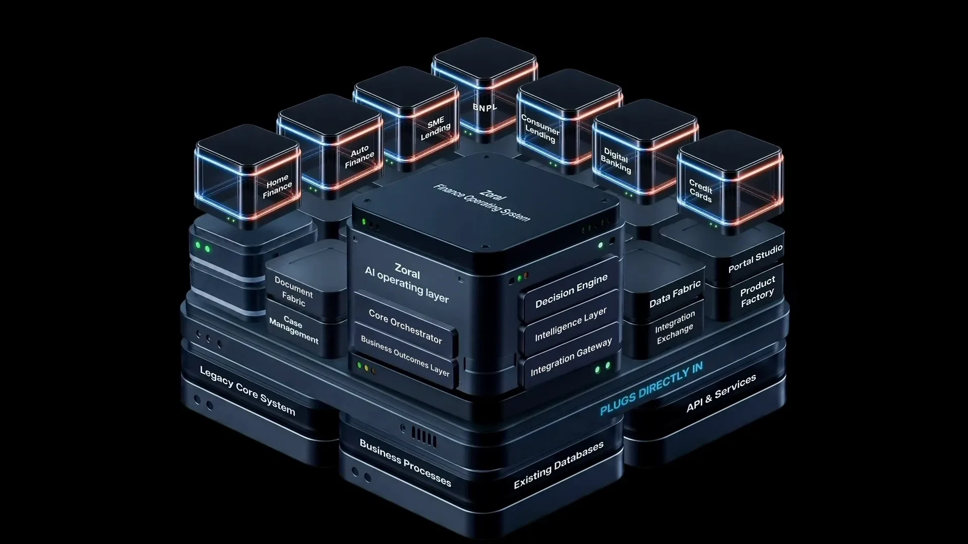 The Zoral fOS stack, with Zoral Behavior Matrix alongside its product modules