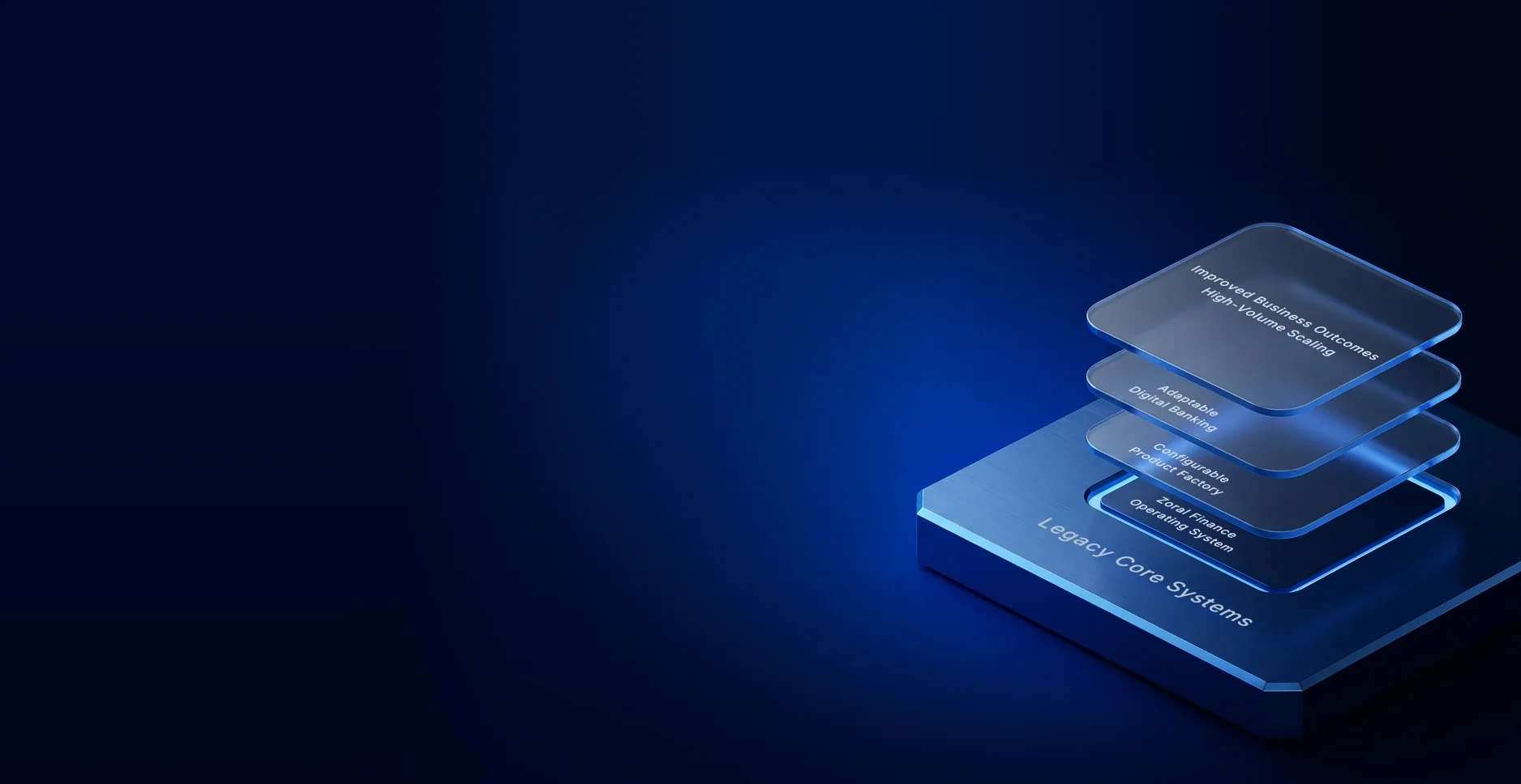 Zoral fOS layers above the core systems a bank already runs