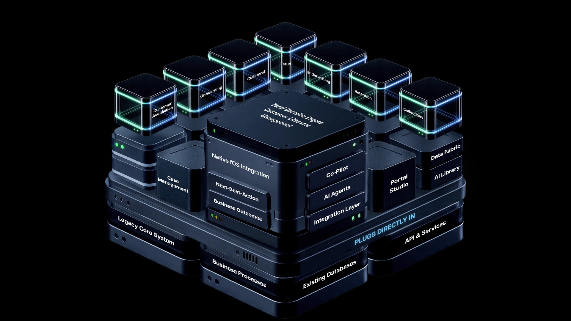 Zoral Decision Engine stack: decision modules for the customer lifecycle on top of the Zoral fOS layers and the bank's core