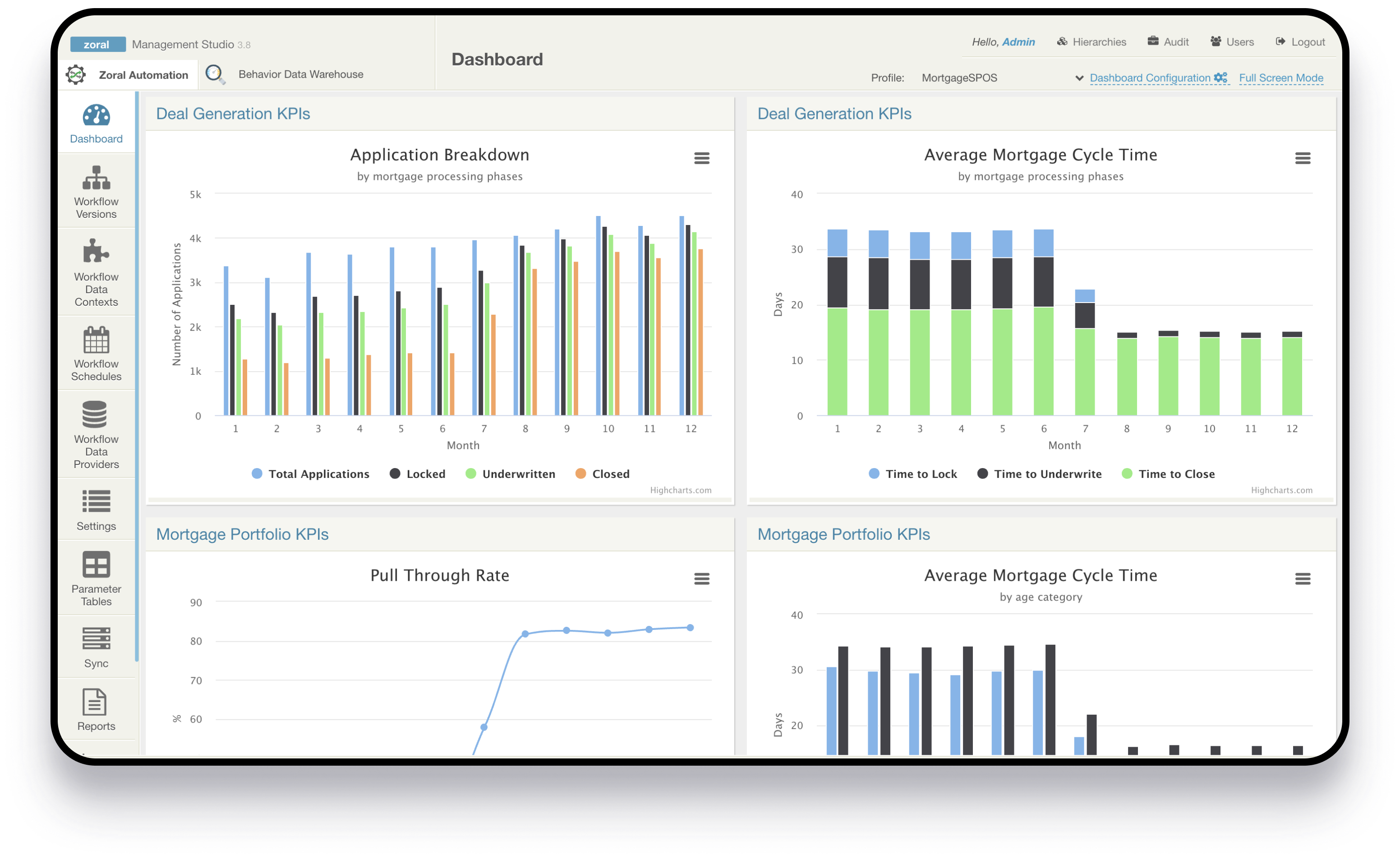 zoral dashboard