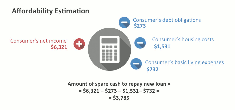 Zoral case study. Affordability estimation