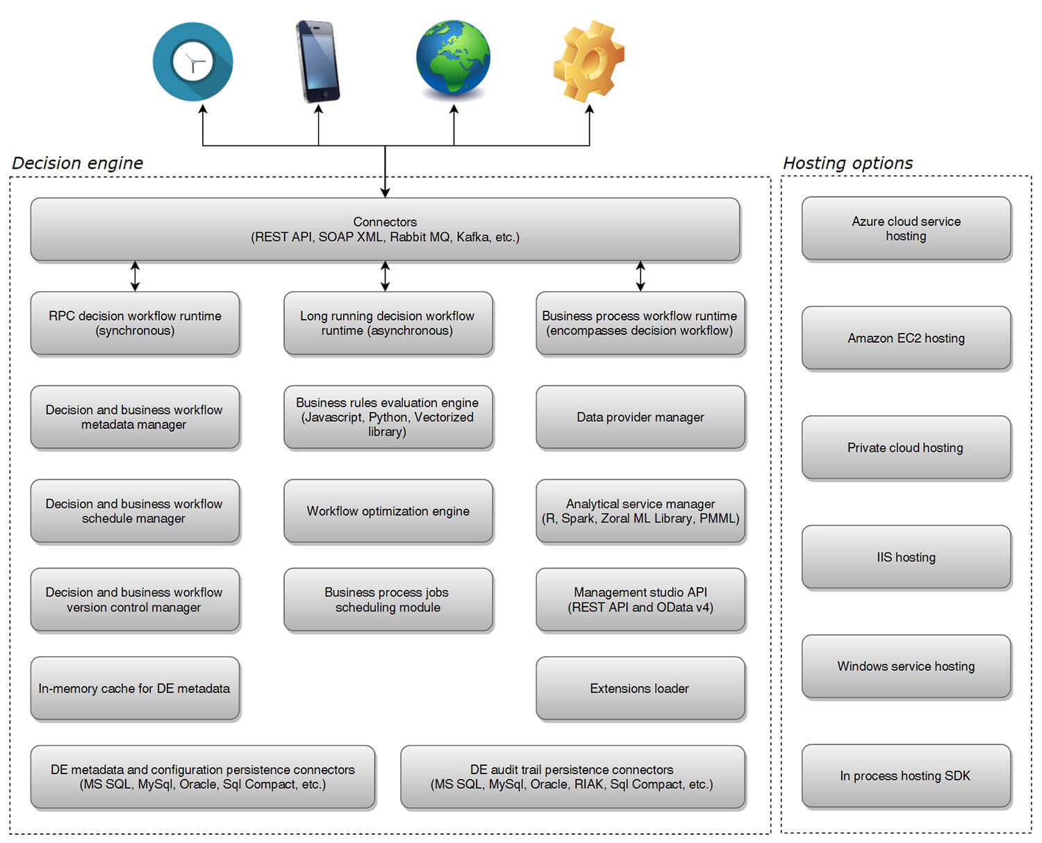 Zoral Decision Engine Deployment