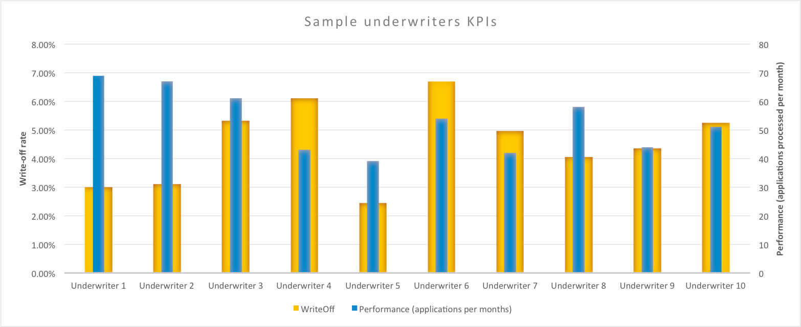 Sample underwriters KPIs