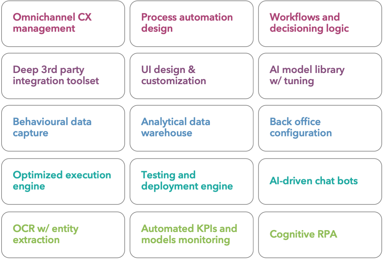 zoral components